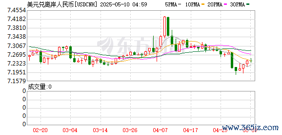 K图 USDCNH_0