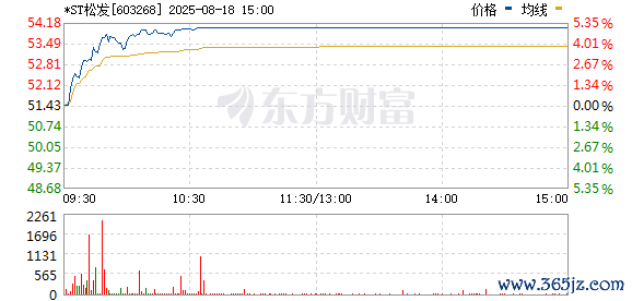 R图 603268_0